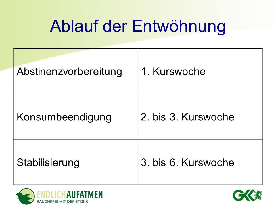 Welche Gräser, um zu trinken Rauchen aufzugeben